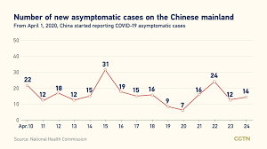 Hopkins university of medicine in baltimore, maryland, usa, and the world health organization, among others, unifying and displaying them in a friendly interface, adding additional information from analysis and statistics on this official. Covid 19 Live Updates Global Cases Pass 161 Million