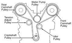 Online Car Repair Manuals For Auto Repairs Youfixcars Com Vehicle Care Online Cars Repair Manuals