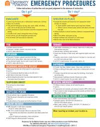 Image result for Emergency Procedure