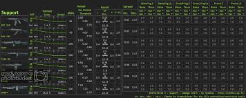 Battlefield 3 Weapons Charts Kaskus