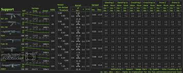 Battlefield 3 Weapons Charts Kaskus