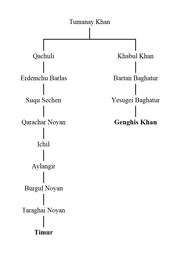 In indonesian, timur translates to east, and symbolizes hope by the rising sun. Timur Wikipedia
