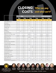 Who Can Pay Closing Costs Home Buying Process First Home Buyer Real Estate Tips