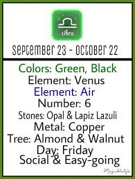 Their heads are still way. Pin On Astrologie Serien Mit Text