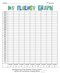 Free Downloadable Fluency Graph Students Fill In Graph To