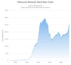 Gpus with 6 gb of ram will stop mining eth on april 22, 2024. Ethereum Miners Are Still In Profit Here S Why This Matters Ambcrypto