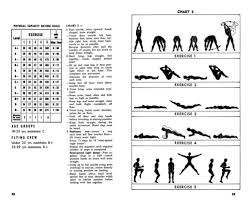 Royal Canadian Air Force Exercise Charts Google Search