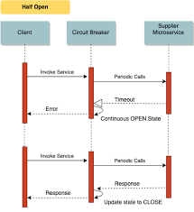 Check spelling or type a new query. Circuit Breaker In Microservice Architecture Code Primers