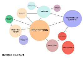 Realtime physics for space planning. Bubble Diagram For Restaurant Design
