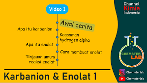 Cara membuat video animasi mudah lalu, reaksi seperti apa yang kamu harapkan dari audiens dari video tersebut. Chemsterlab Posts Facebook