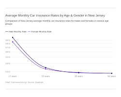New Jersey Car Insurance Rates Companies Carinsurance Org