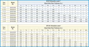 Lag Screw Pilot Hole Size Chart Woodworking