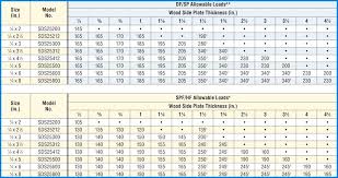 lag screw pilot hole size chart woodworking