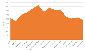 File Inca Trail Altitude Graph Jpeg Wikimedia Commons