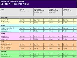 Disney Old Key West Resort Points Chart Info