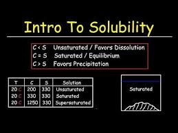 Solubility Vs Concentration Basic Introduction Saturated Unsaturated And Supersaturated Solutions Youtube Solubility Solutions Organic Chemistry Tutor