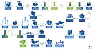 EERE Technical Report Template