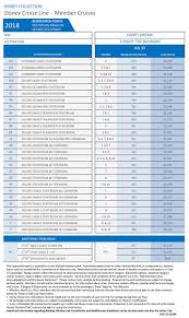 55 Rare Dvc Point Chart 2021