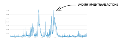 The lightning network was first proposed by joseph poon and thaddeus dryja in 2015 and has been under development since that time. Lightning Network Explained Finematics