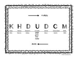 king henry conversions metric conversions king henry