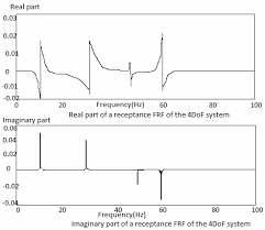 Frf file extension is used by operating systems to recognize files with content of type frf. Https Arxiv Org Pdf 1208 3681