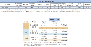 Wyndham Reunion At Orlando Points Chart Resort Info