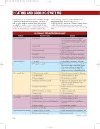 oil furnace troubleshooting chart manualzz com