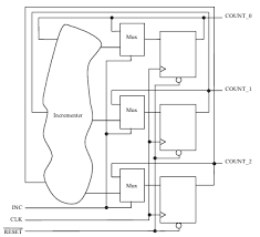 Vhdl code for d flip flop is presented in this project. Better Way Of Coding A D Flip Flop Stack Overflow