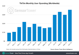 Tiktok Revenue And Usage Statistics 2019 Business Of Apps