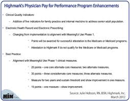 Healthcare Intelligence Network Chart Of The Week