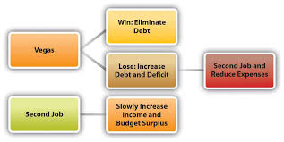 Certified financial planners may work for a company or institution (such as savings and loans, banks, brokerage firms, insurance generally speaking a financial planner needs to complete a minimum of a bachelor's degree. Personal Financial Planning Financial Empowerment Personal Finance For Indigenous And Non Indigenous People