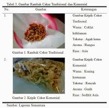Check spelling or type a new query. Laporan Praktikum Pembuatan Rambak Ceker Ayam Ilmu Ternak