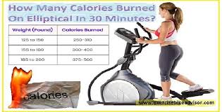 how many calories burned on elliptical