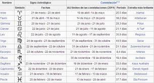 Variantes en la evolución de la esclerosis múltiple. Que Signo Del Zodiaco Es 1 De Agosto