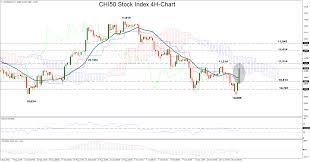 Technical Analysis Ftse China A50 Is Neutral In The Short