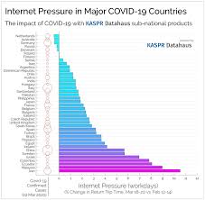 This assumes an average flight speed for a commercial airliner of 500 mph, which is equivalent to 805 km/h or 434 knots. Recent Study Shows That Internet Latency In Malaysia Has Increased In Recent Weeks Technave