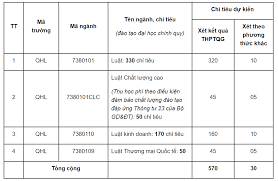 Cụ thể điểm chuẩn trúng tuyển vào các trường thành viên, các ngành/chương trình đào tạo của đại học quốc gia hà nội năm 2019 như sau Ä'iá»ƒm Xet Tuyá»ƒn Ä'áº§u Vao Khoa Luáº­t Ä'h Quá»'c Gia Ha Ná»™i NÄƒm 2019 Vietnamnet