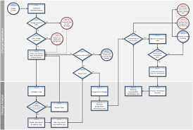 Coordinate Change Implementation St 2 5