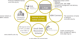 Download free bank negara malaysia transparent images in your personal projects or share it as a cool sticker on tumblr, whatsapp, facebook messenger, wechat, twitter or in other messaging apps. Pdf Empowering And Protecting Financial Consumers Bank Negara Malaysia S Consumer And Market Conduct Framework Semantic Scholar
