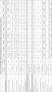 Federal Register Protection Of Stratospheric Ozone