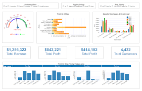 Dashboard Examples And Gallery Dashboard Builder Infocaptor