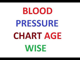 Blood Pressure Chart Age Wise Youtube