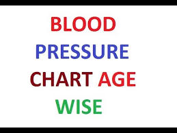 blood pressure chart age wise youtube