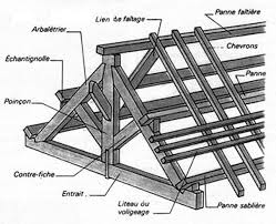 Liteau Architecture Charpente Bois Charpente Ferme Charpente