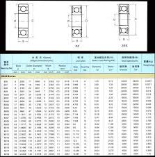 Skateboard Bearing 608z 608rs 608 Price 8 22 7mm Buy 608z Skateboard Bearing Skateboard Bearing 608z Product On Alibaba Com