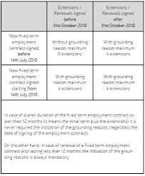 Fast and free shipping free returns cash on delivery available on eligible purchase. The New Labour Reform In Italy What S New And What S Old Employment And Hr Italy