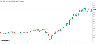 Нужно ли извлекать флешку в 2020? 2 Etfs Fur Ein Gemutliches Wochenende Investing Com