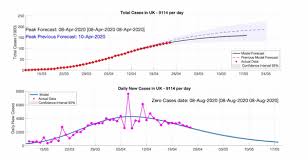 These videos are an animation of confirmed cases and deaths with embedded the measures taken from country authorities. Forecast For Covid 19 Cases In The Uk Updated Modelling