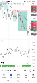 Hiểu rõ hơn về mô hình Three-Driver Pattern trong phân tích kỹ thuật (PO3  or AMD) | TraderViet | Cộng Đồng Trader Việt Nam