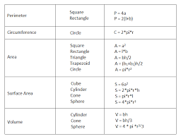Geometry Formulas Download List Of Important Formulas